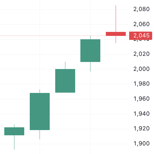 이벤트 발생 d-4 주가 움직임