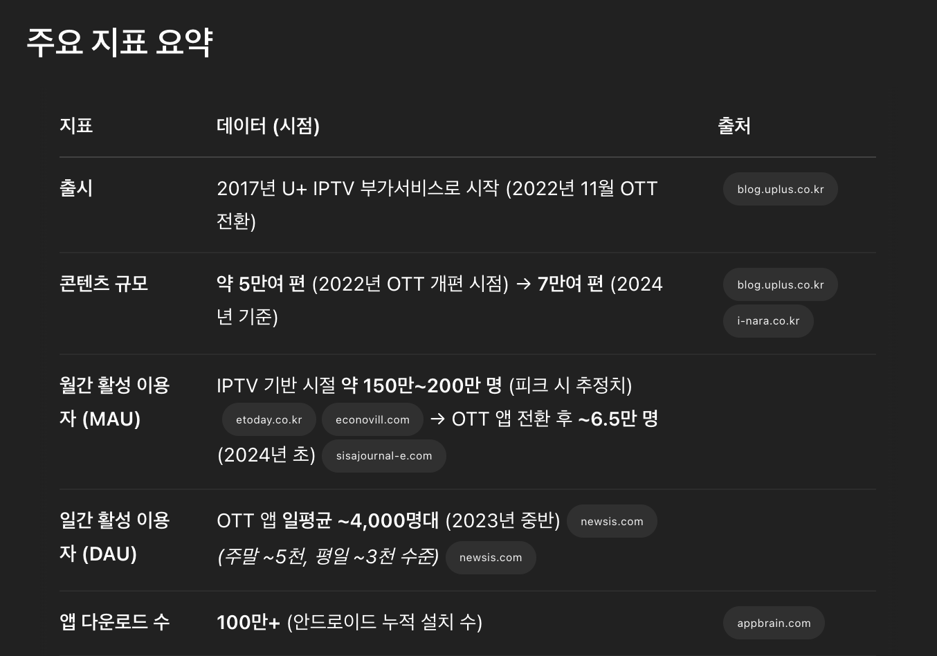 GPT 심층 리서치 활용 예시