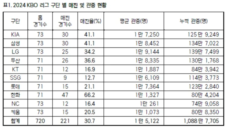 이미지 출처: KBO