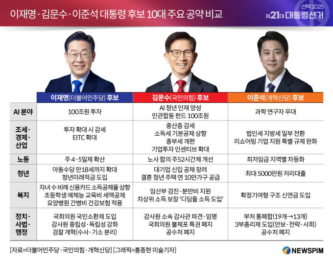 ©NEWSPIM