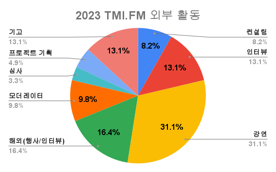 2023 외부 활동