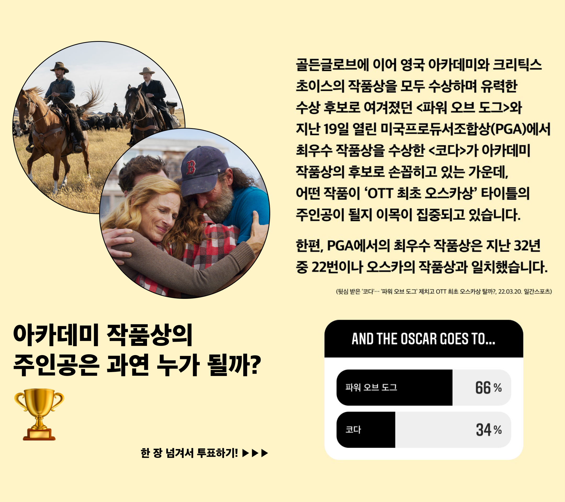 키노라이츠 인스타그램 투표(3/21~3/22) 결과