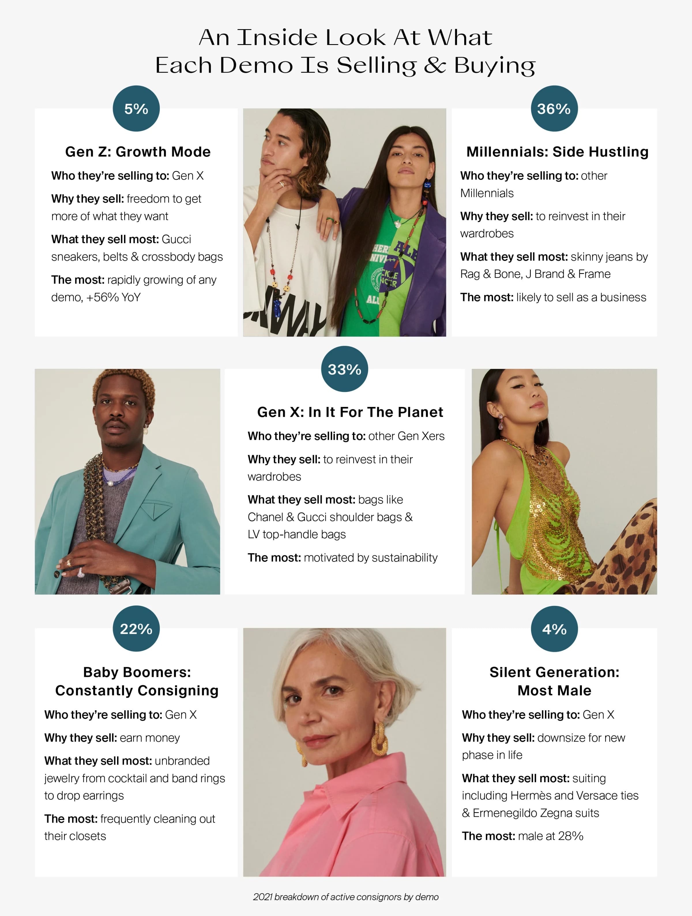 2022 Luxury Consignment Report by TheRealReal