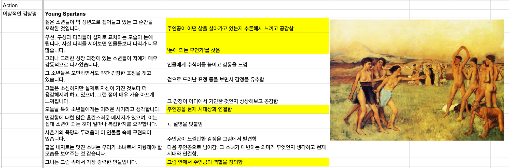 혼자서 해본 감상평 분석