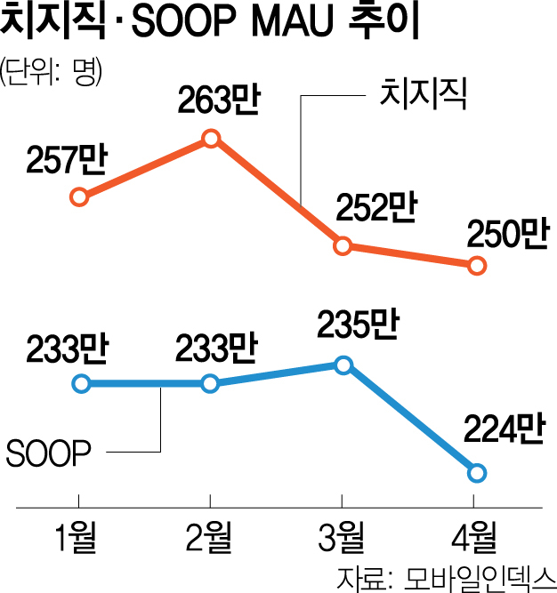 이미지 출처=모바일인덱스