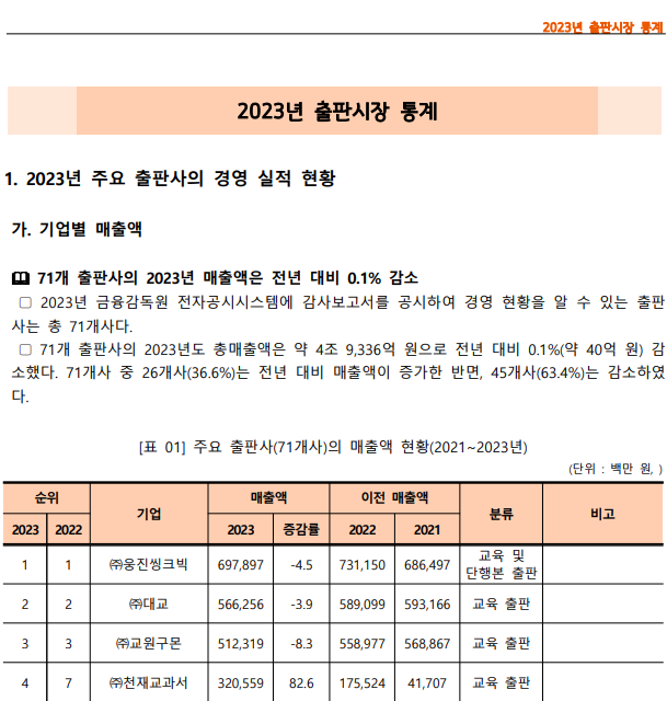 2023년 출판시장 통계보고서(2024.5.13. 수정)