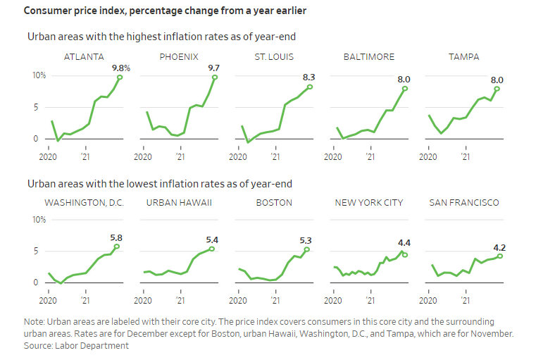 https://www.wsj.com/articles/inflation-was-hottest-in-atlanta-mildest-in-san-francisco-in-2021-11644748200