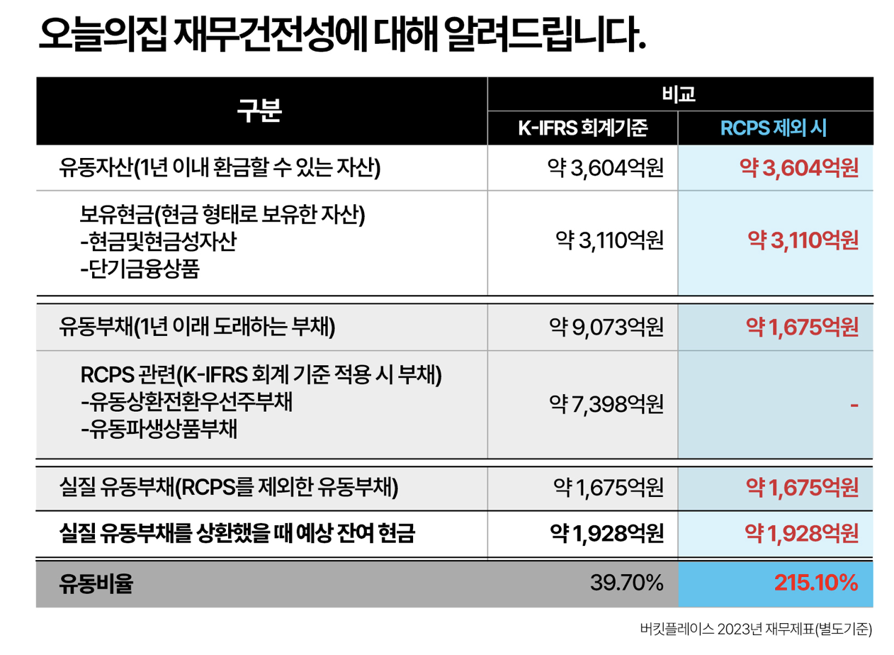 오늘의 집의 반박 자료