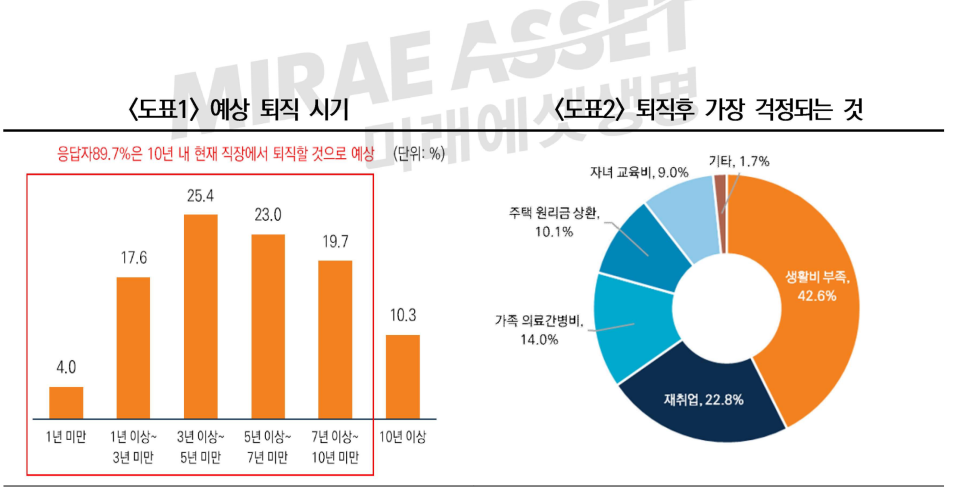 출처: 미래에셋투자와연금센터