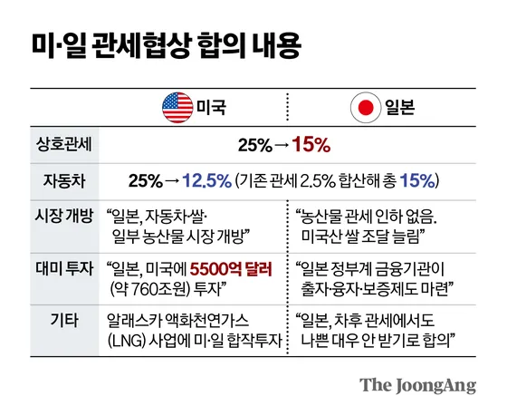 7월 4주차, 주간 핵심 뉴스 브리핑의 썸네일 이미지
