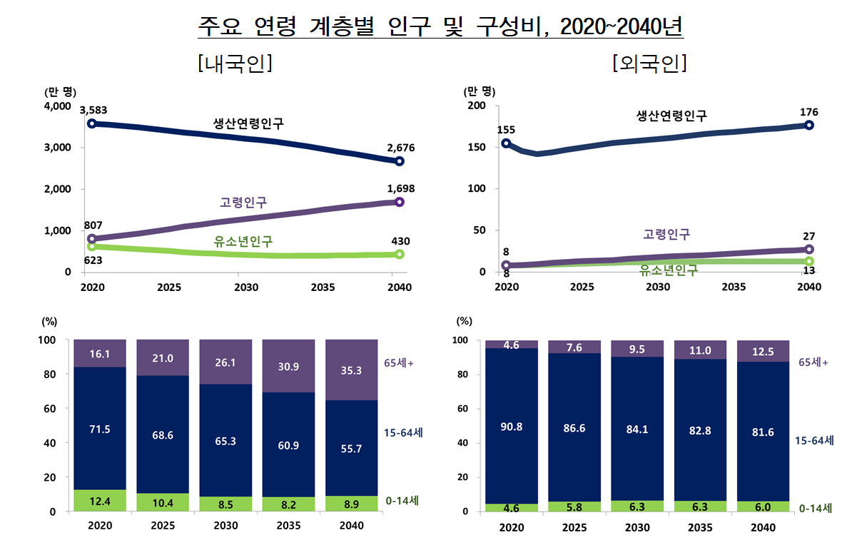 출처: 통계청 보도자료, 2022. 4. 14.