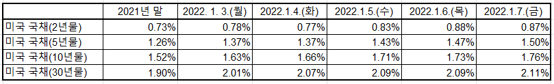 출처: U.S. Department of the Treasury