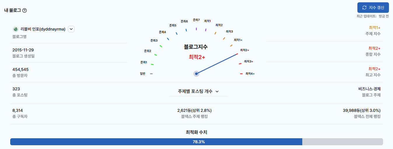 블덱스 기준 블로그 지수