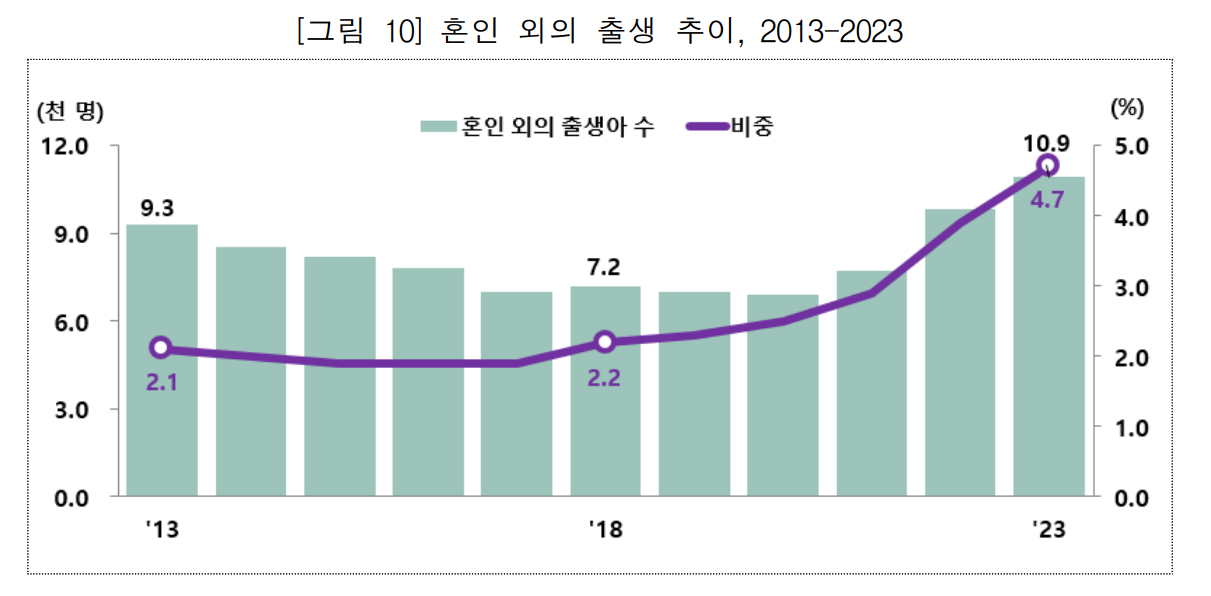 숫자를 자세히 보면 엄청 차이가 있다고 보기 어려울 겁니다