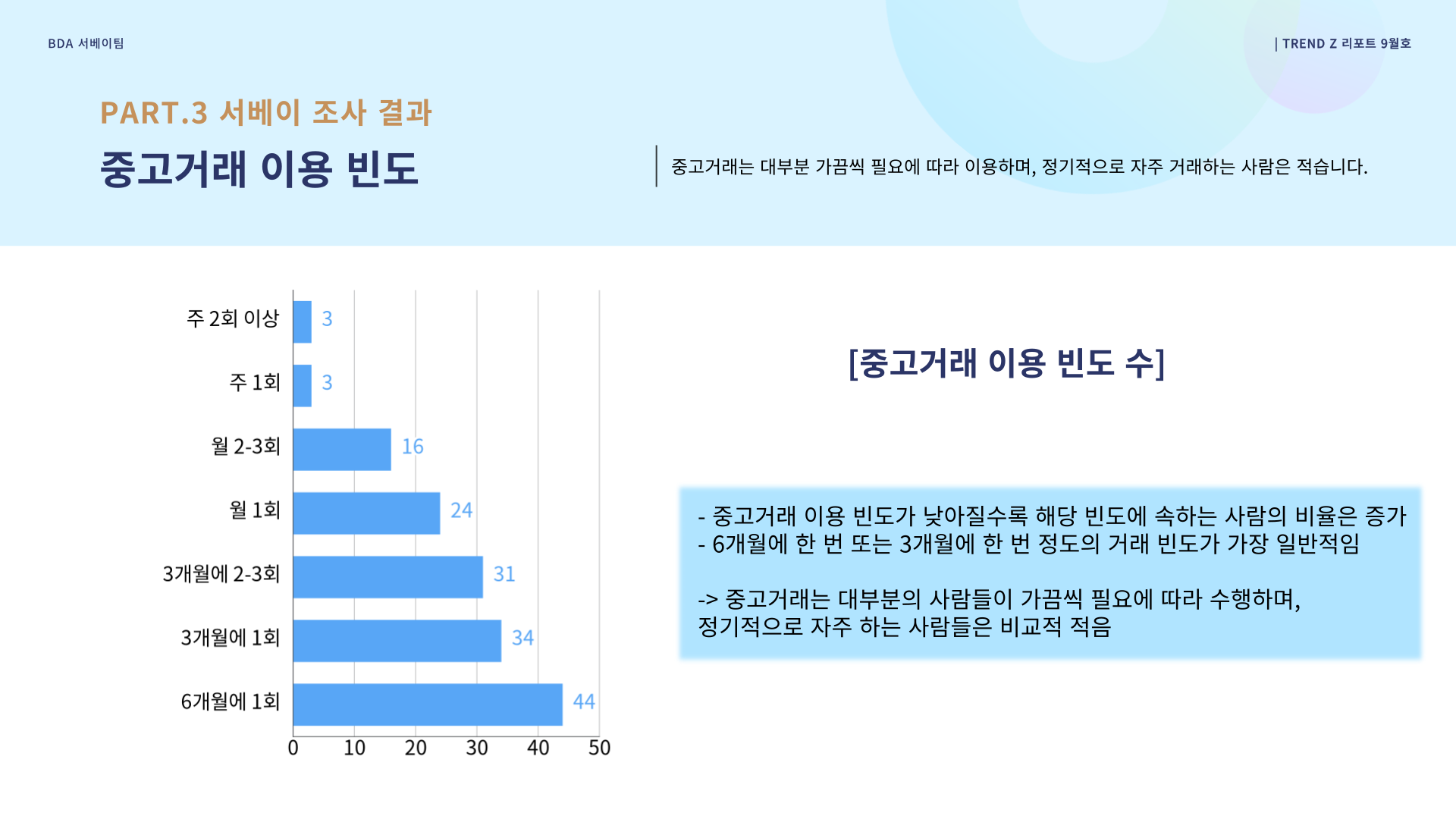 중고거래 이용 빈도