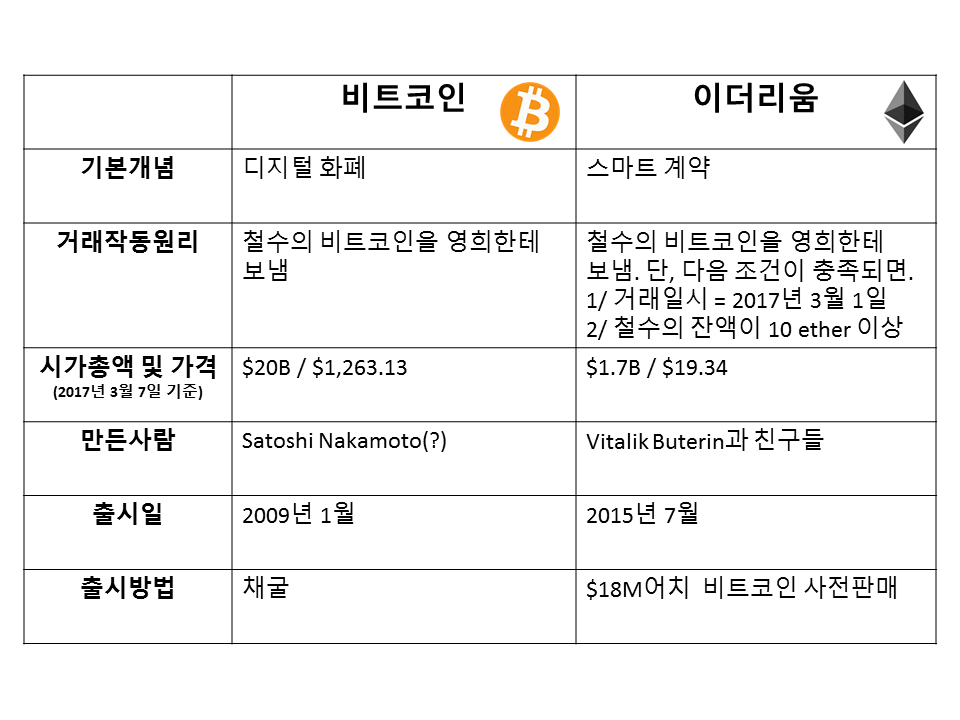 2024.11.01 블록체인_개념의 썸네일 이미지