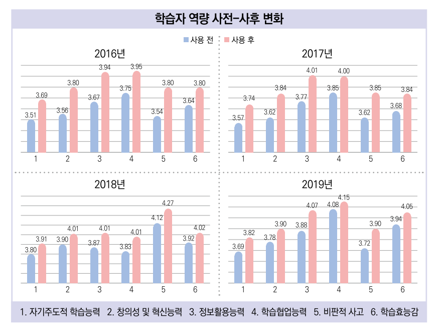 효과는 있다는 거죠