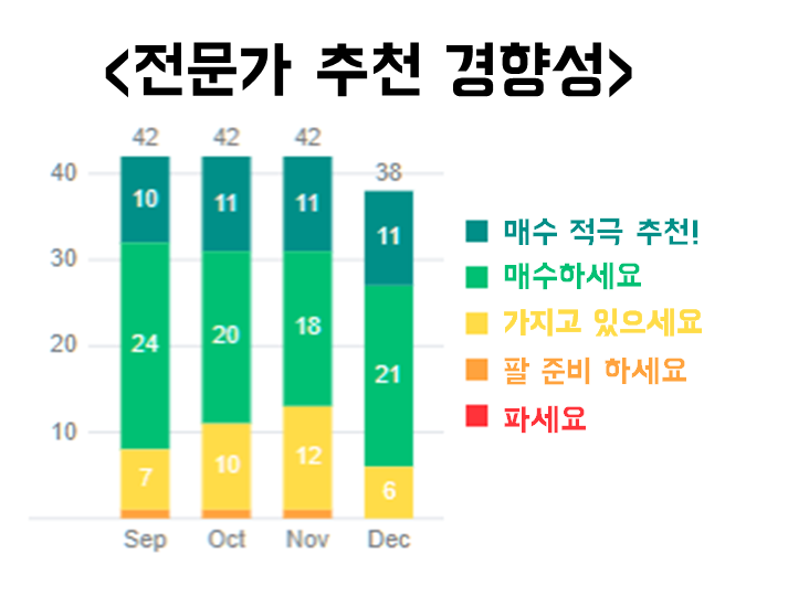 출처: 야후 파이낸스 AAPL