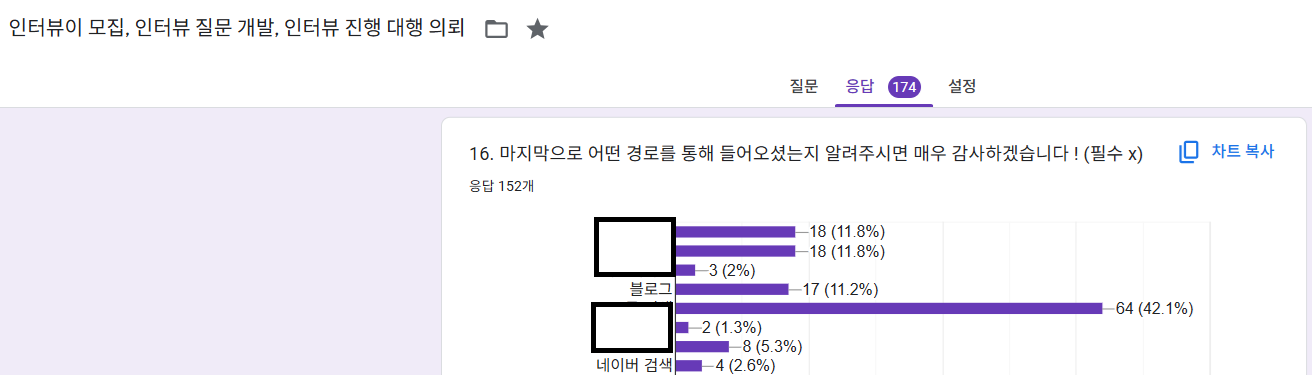 인터뷰 서비스 의뢰 경로
