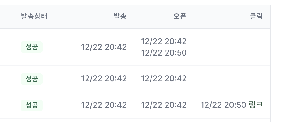 누가 찐 구독자 일까요?