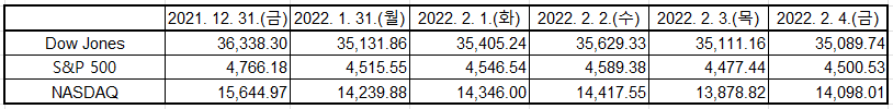 출처: Yahoo Finance