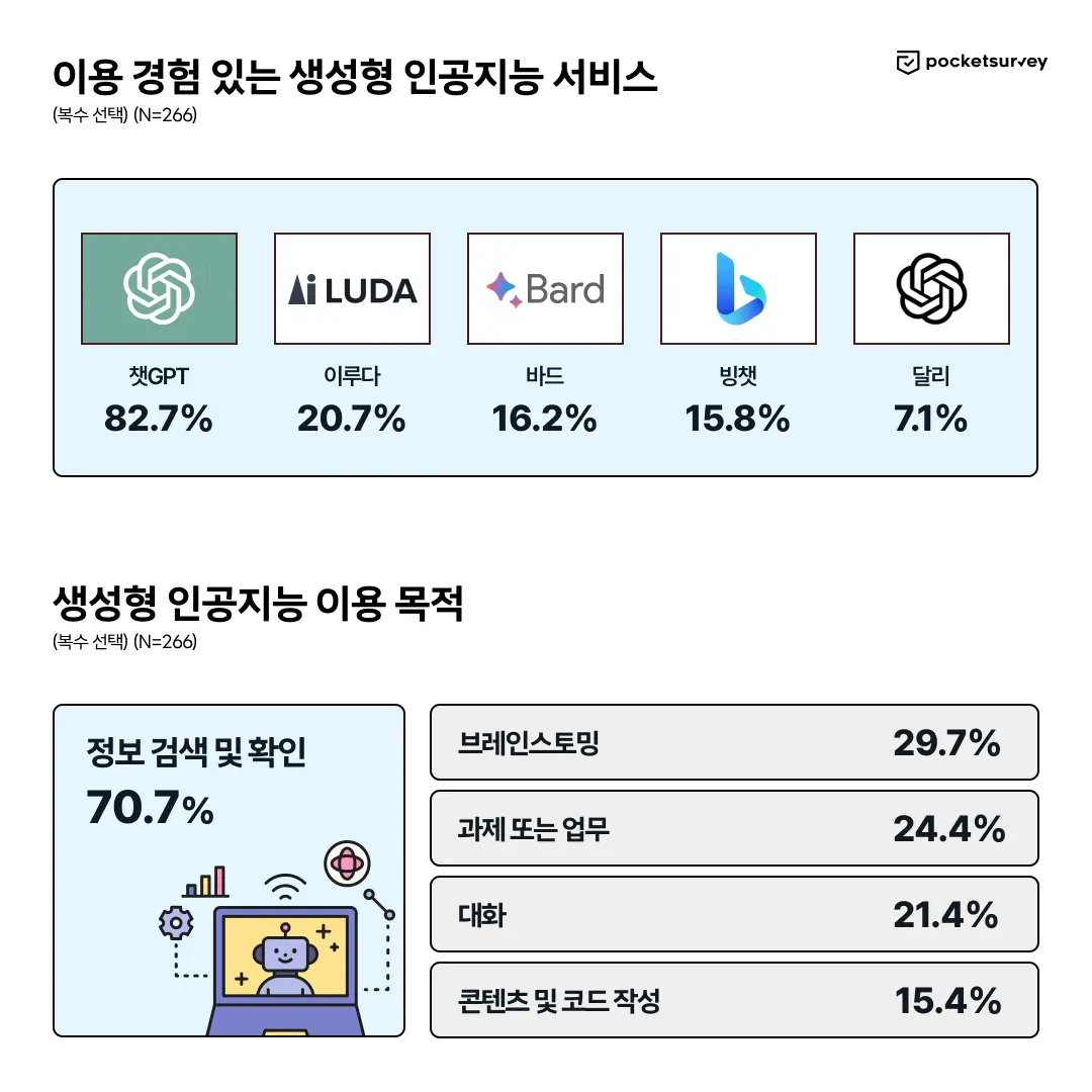 이미지 출처: pocketsurvey