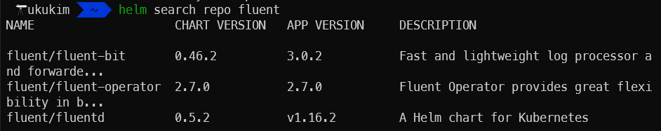 우리가 추가한 fluent 레파지토리엔 3가지 Helm chart가 포함되어 있음을 알 수 있습니다.