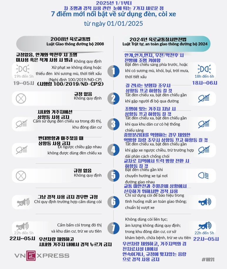 베트남 2025년 1/1부터 바뀌는 자동차 조명과 경적 사용 규정들 비교