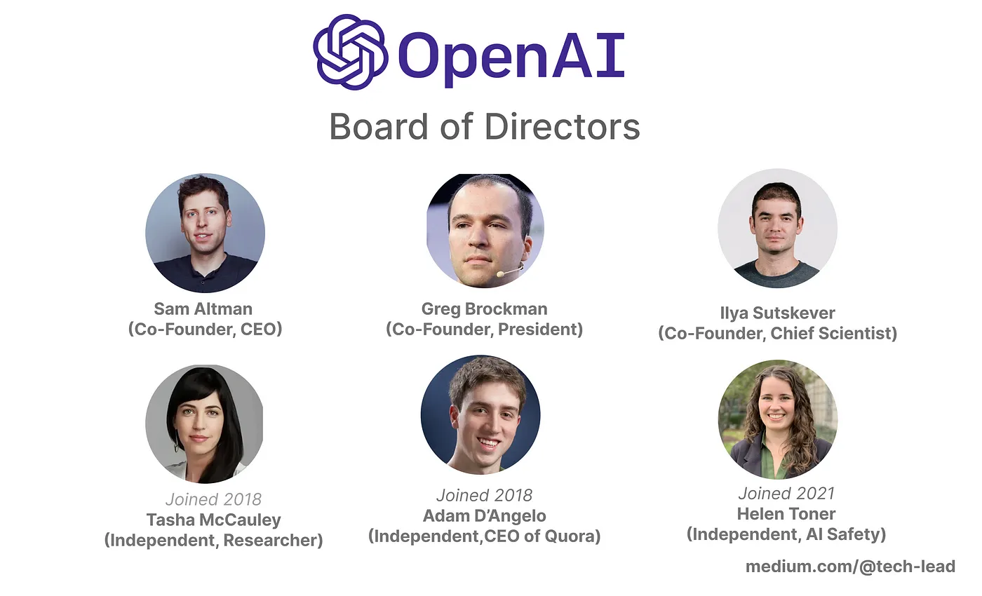 OpenAI 이사회 구성