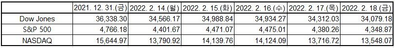 출처: Yahoo Finance