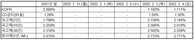 출처: 한국은행 경제통계시스템