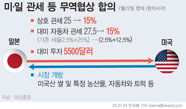 출처: 뉴시스