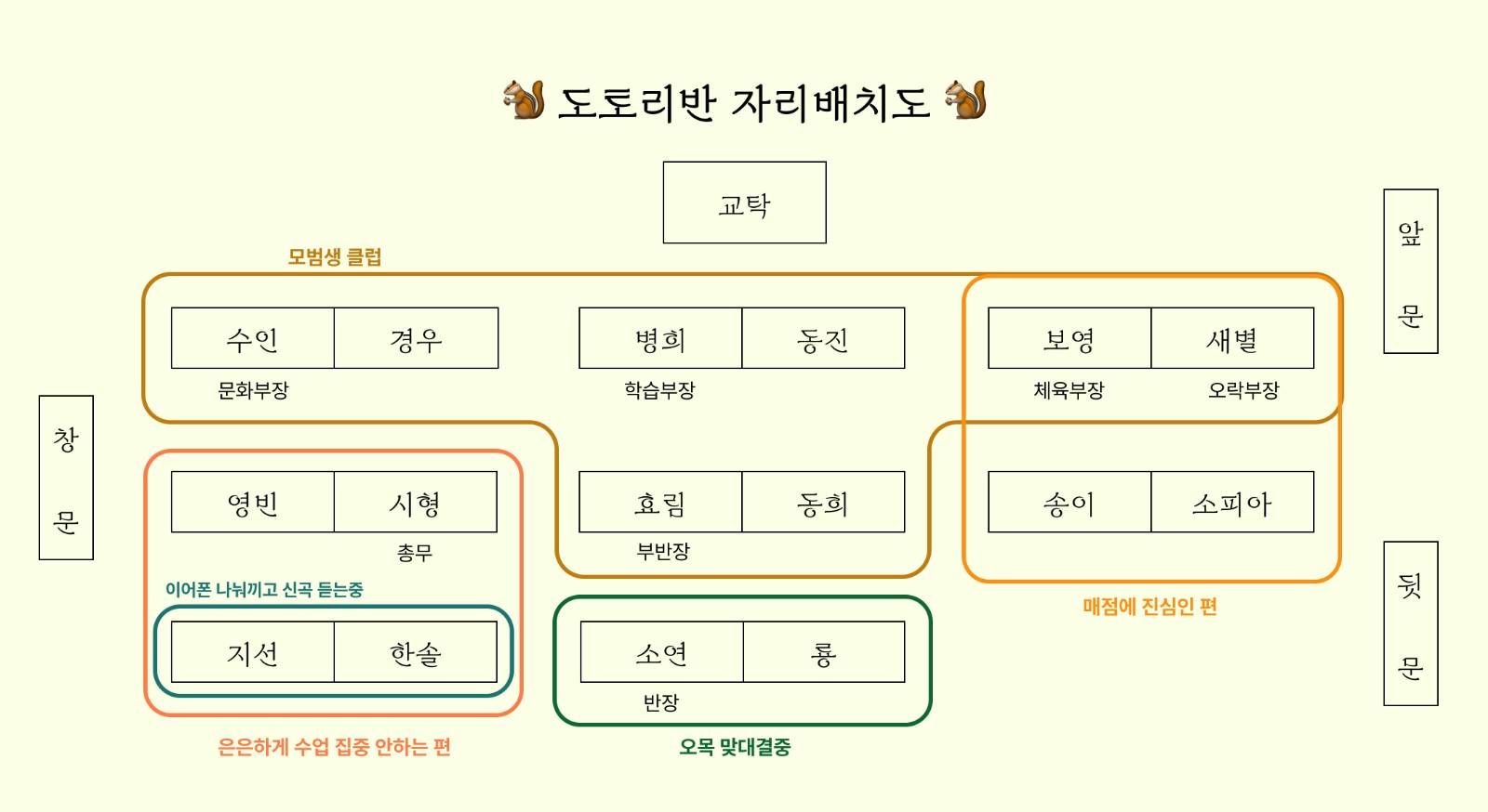 일단 반장은 나야. ㅎㅎ (권력욕 MAX)