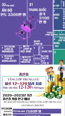 [인포그래픽]2024 베트남 중산층 관련 기사 모음