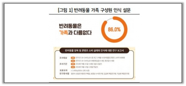 출처: 대학내일 20대연구소 연구보고서