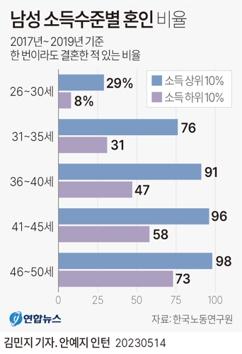 사진출처 : 연합뉴스