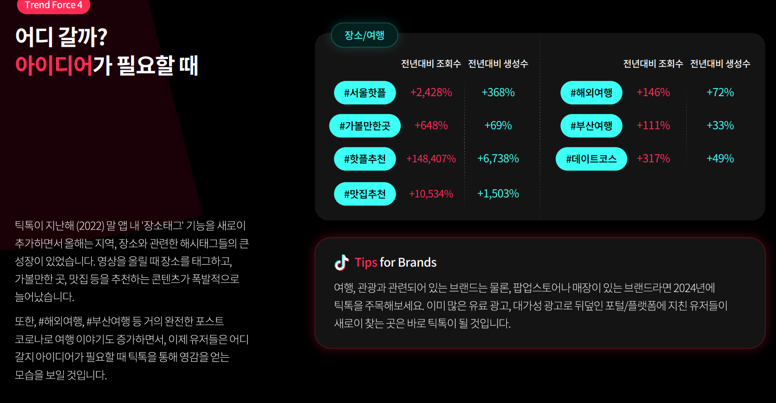 출처 : 틱톡 2024 트렌드 리포트