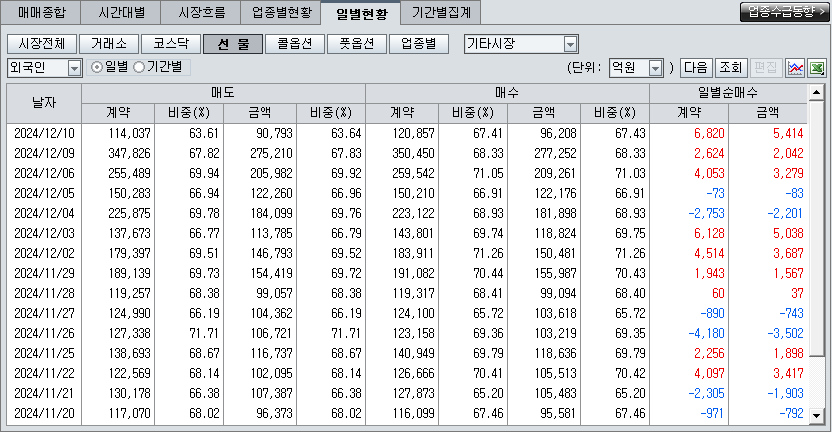 이번주 3가지 증시 체크 포인트의 썸네일 이미지