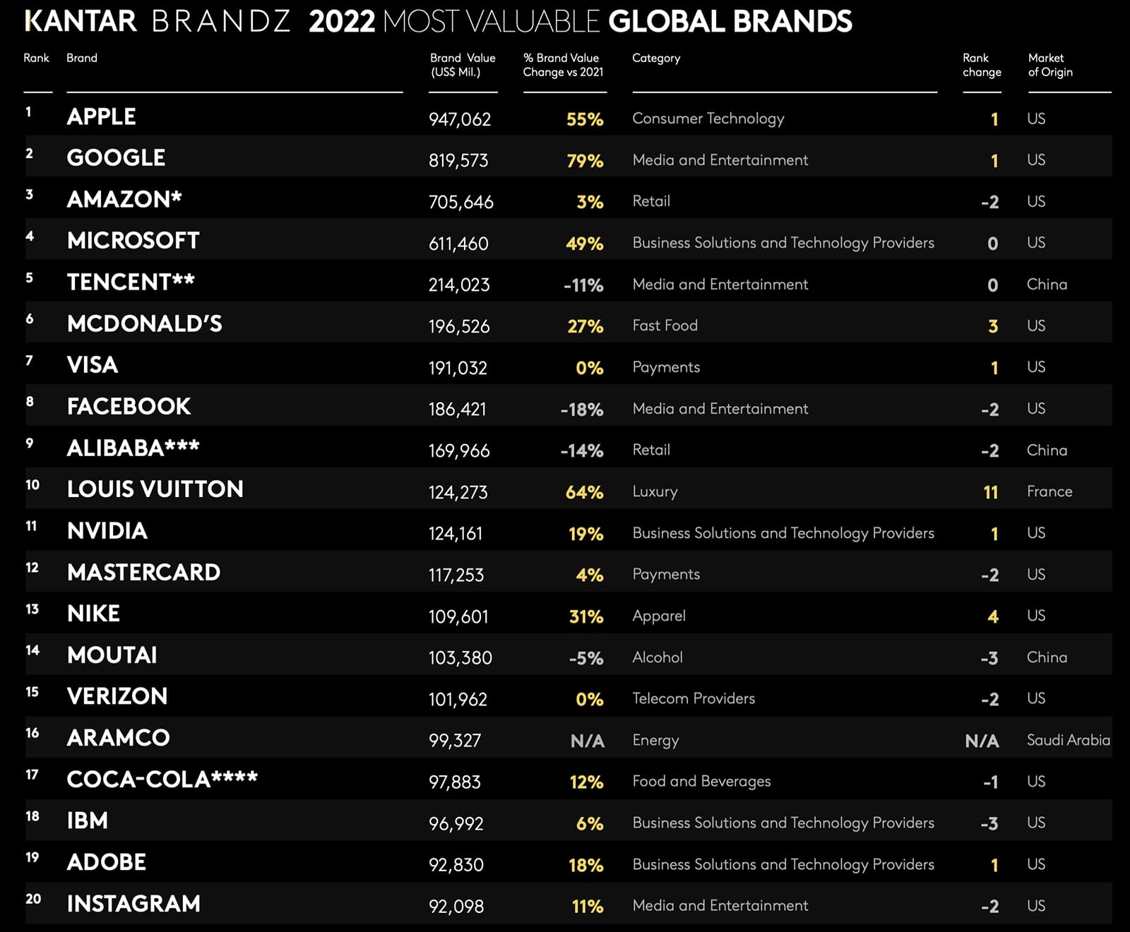 2022 글로벌 브랜드 by 칸타