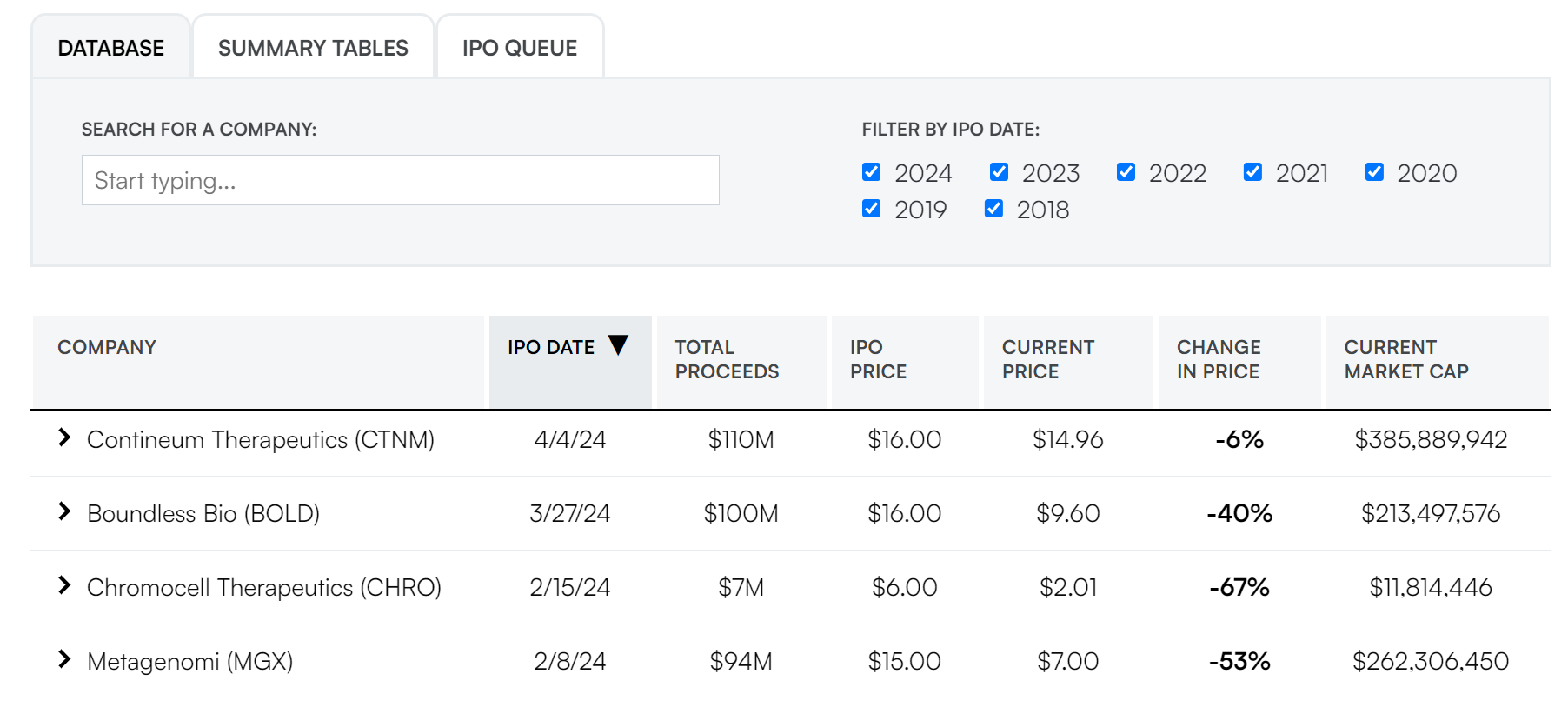 IPO Tracker. 처음에는 이 표를 찾기위해서라도 들어오게 된다.