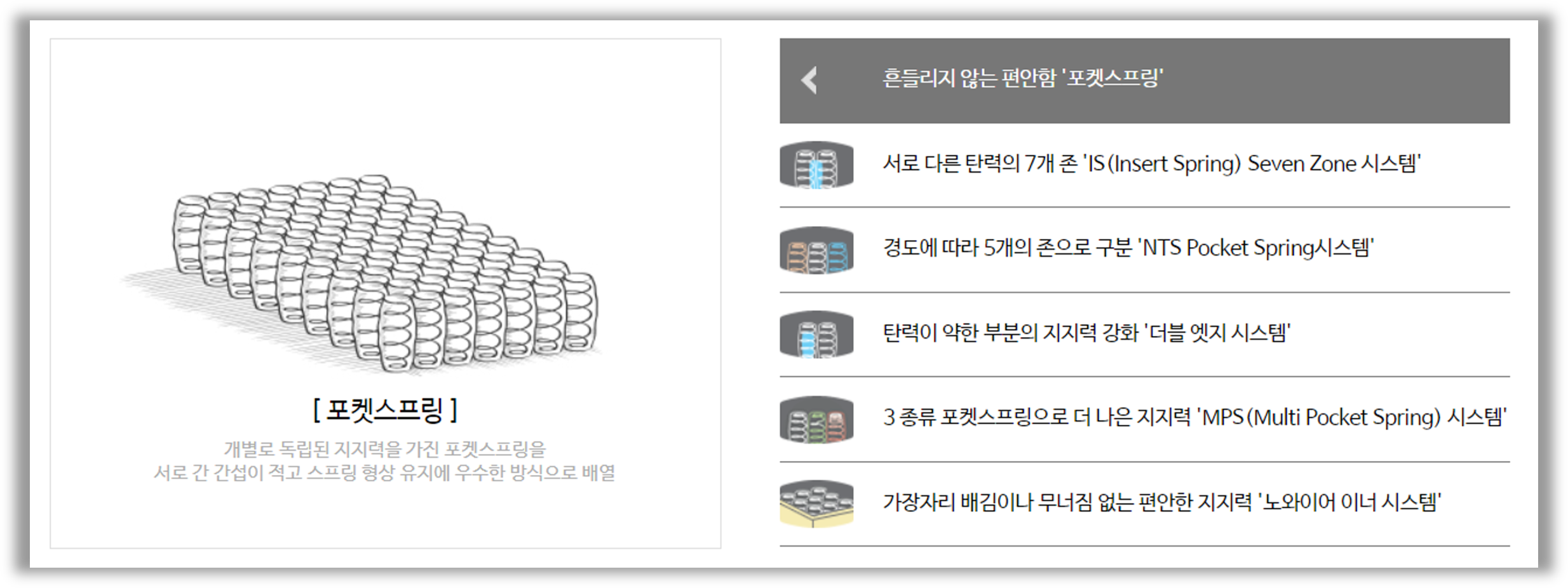 시몬스의 Zoning System (출처 : 시몬스)