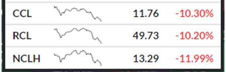 5월 24일 크루즈3대장 변동률