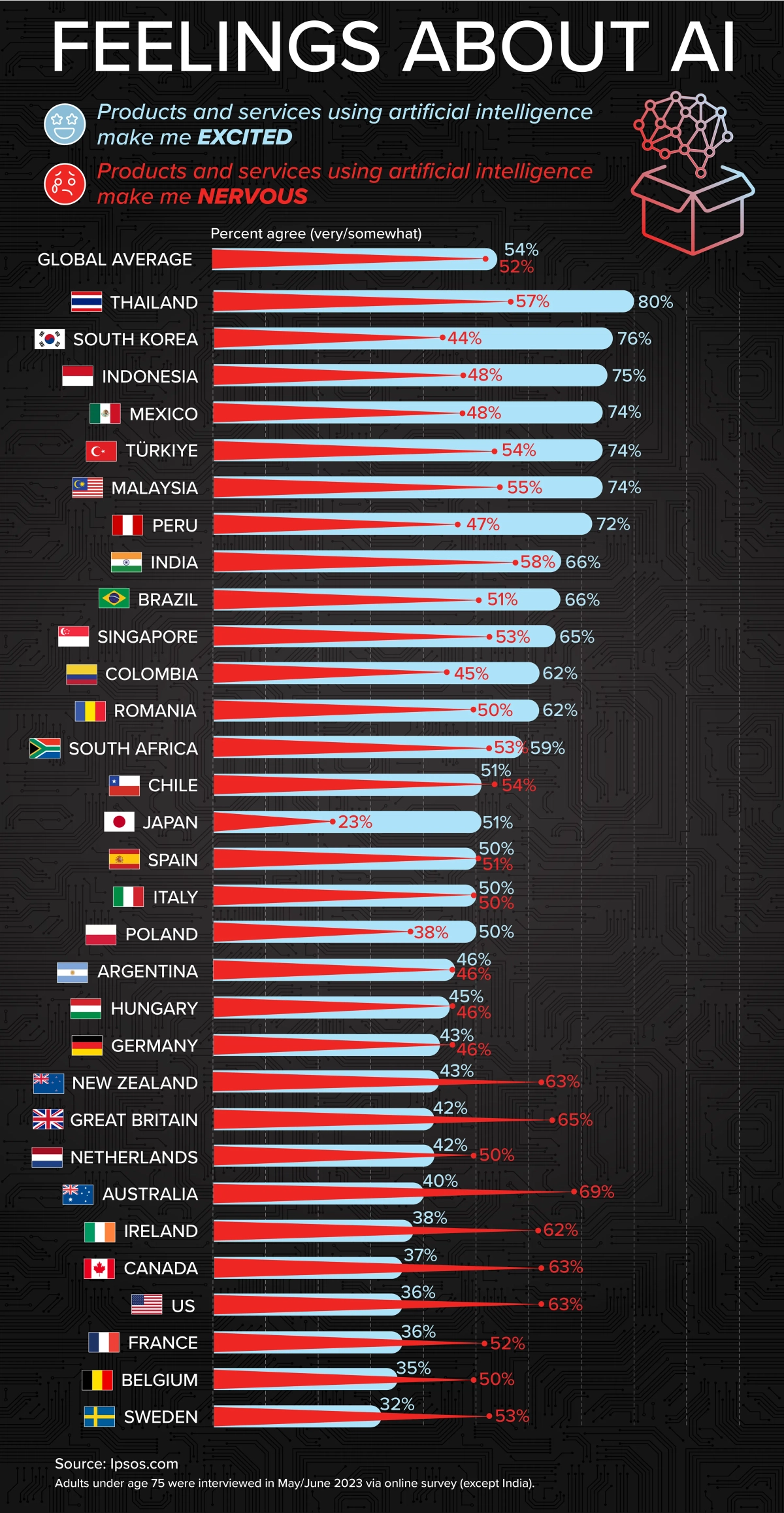 Image : Visual Capitalist 