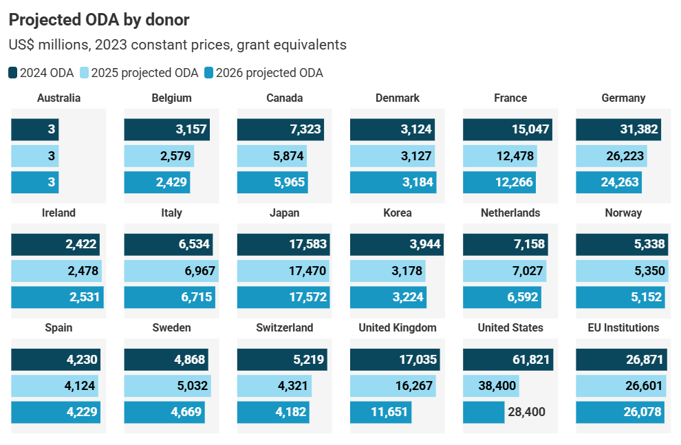 출처: Donor Tracker