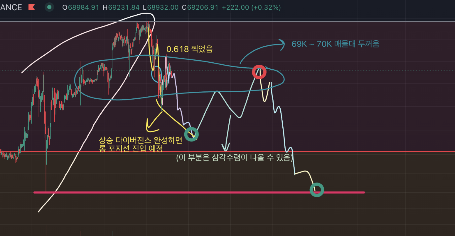 지난 게시물에서