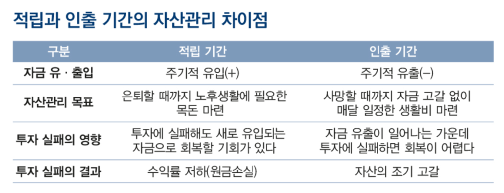 출처: 미래에셋투자와 연금센터