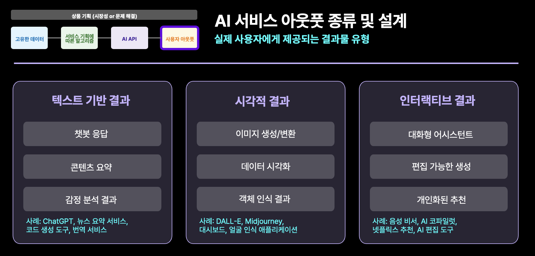 AI 서비스의 분류