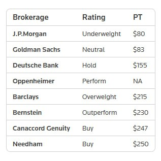 [은호레터]데일리 차트팩 - 연준 금리 인하 전망, JP모건 S&P500 분석, 테슬라 실적 컨센서스의 썸네일 이미지