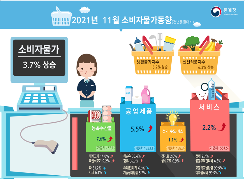 출처: 통계청 보도자료(2021. 12. 2)