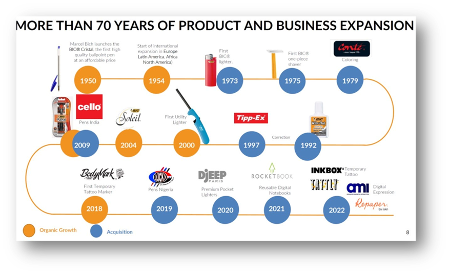 출처: BIC company presentation